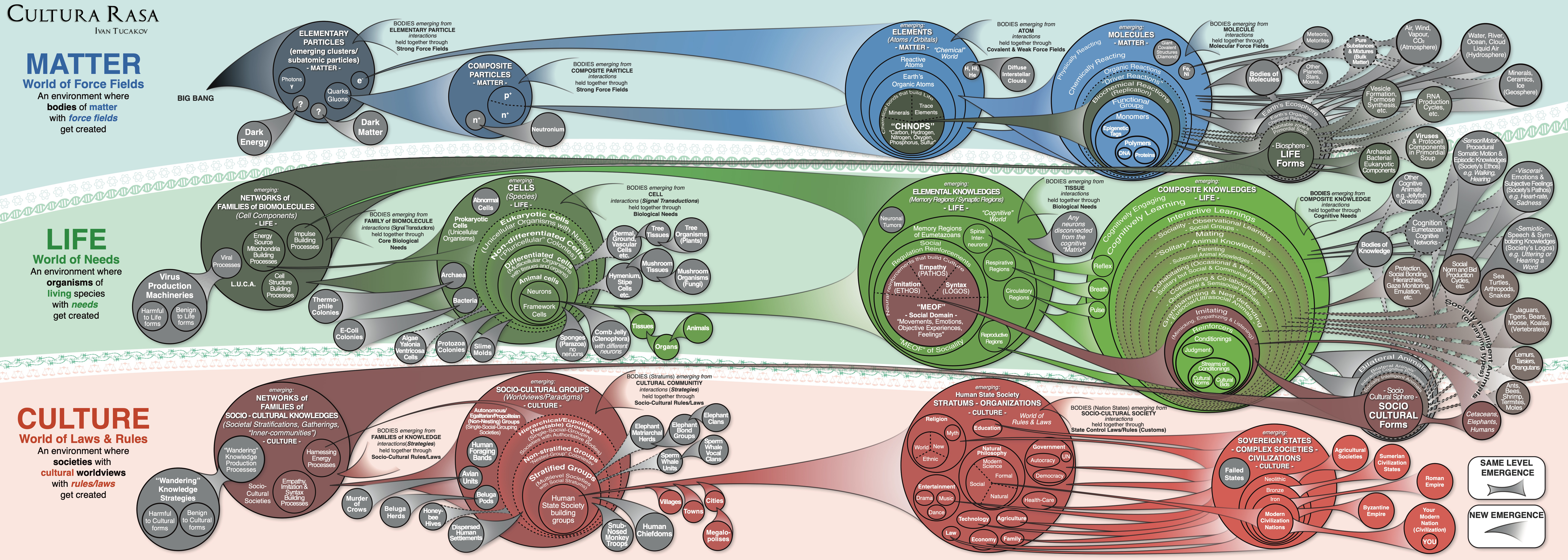 Cultura Rasa Ivan Tucakov FULL MAP